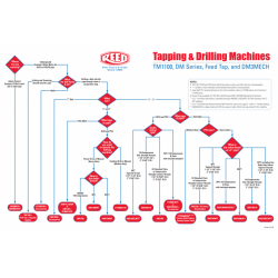 Feed Tap™ Drilling Machine