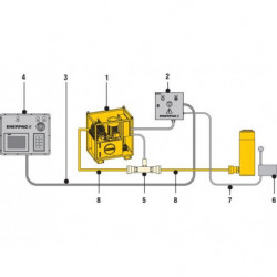 Kits de réseau pour pompe SFP dans le cadre d’une opération de levage synchronisé sur plusieurs points